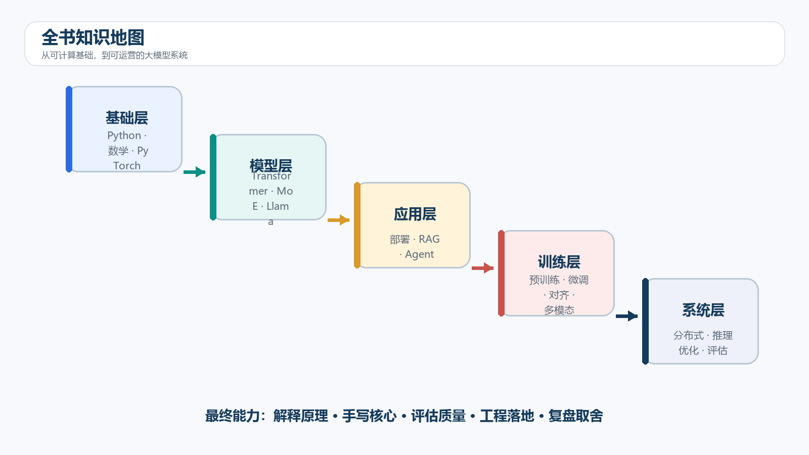 全书知识地图